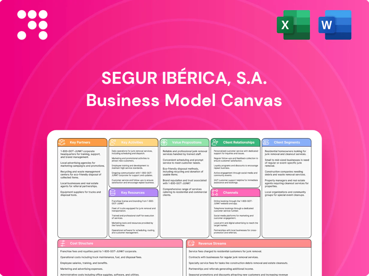 Segur Ibérica, S.A. Business Model Canvas